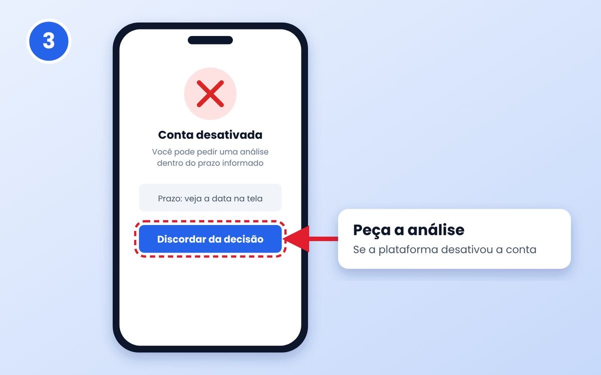 Ilustração de uma tela de conta desativada, com o botão Discordar da decisão destacado por uma seta