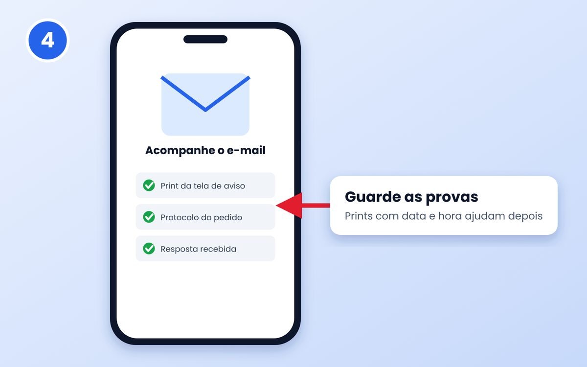 Ilustração de um e-mail e de uma lista de provas a guardar: print do aviso, protocolo do pedido e resposta recebida
